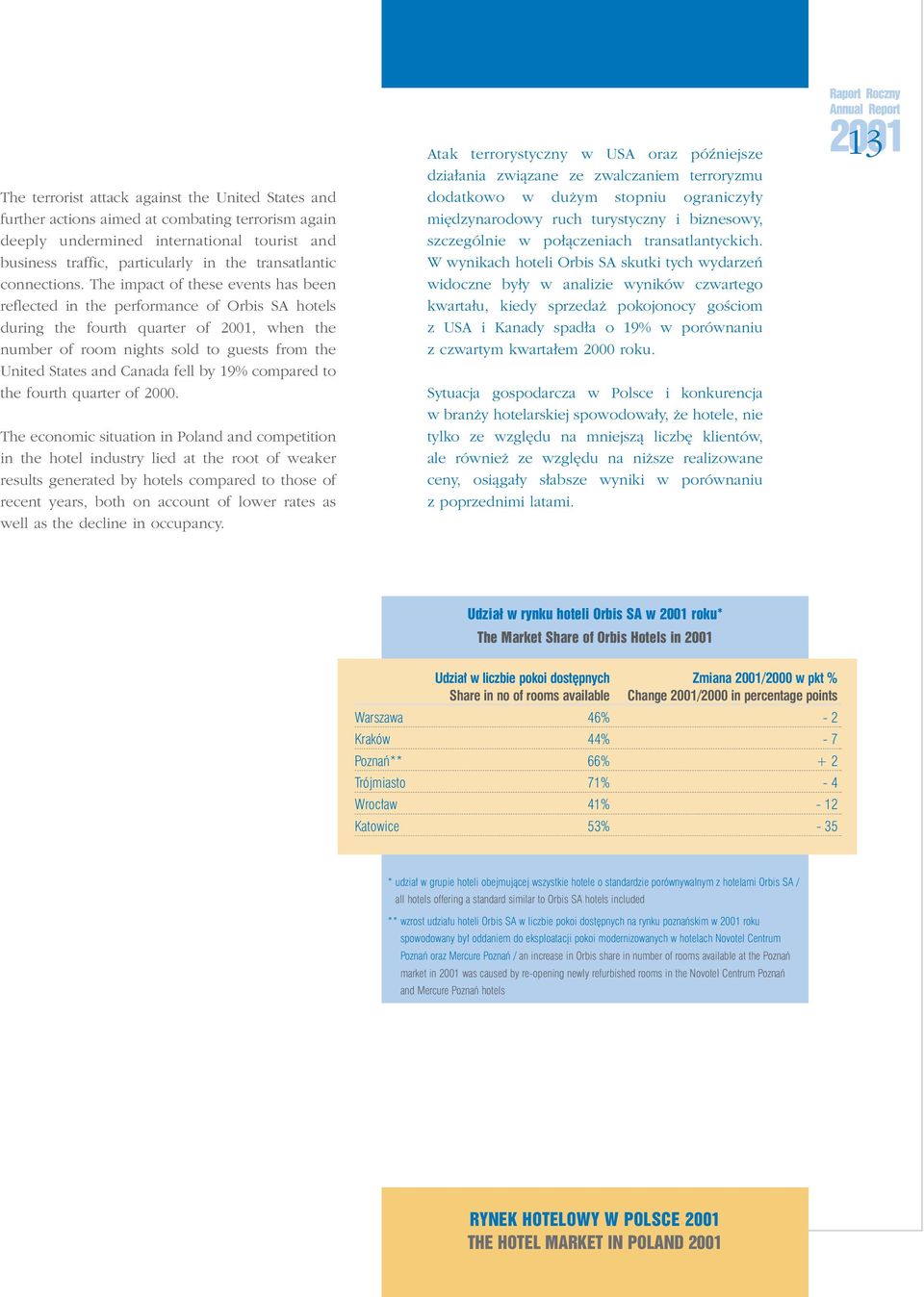 The impact of these events has been reflected in the performance of Orbis SA hotels during the fourth quarter of 2001, when the number of room nights sold to guests from the United States and Canada