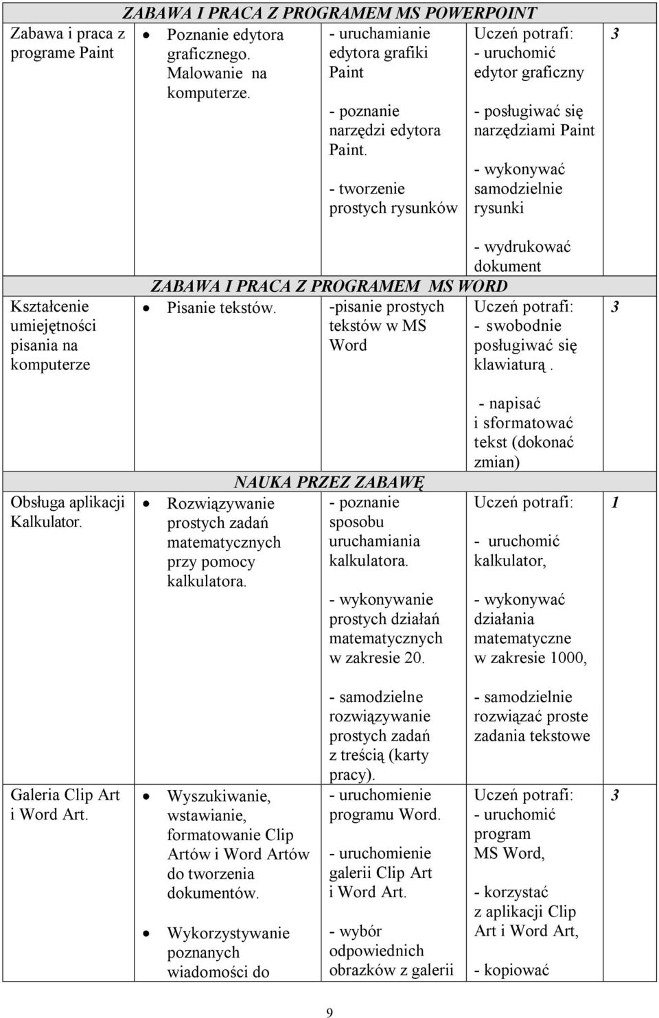 ZABAWA I PRACA Z PROGRAMEM MS WORD Pisanie tekstów. -pisanie prostych tekstów w MS - swobodnie Word posługiwać się klawiaturą. 3 Obsługa aplikacji Kalkulator.