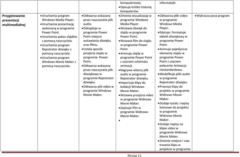 Odnajduje w programie Power Point miejsce wstawiania dźwięku oraz filmu. Ustala sposób przejścia slajdu w programie Power Point.