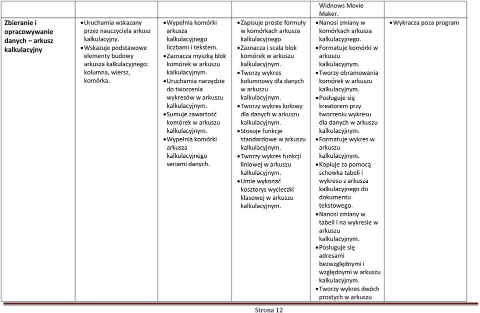 Zaznacza myszką blok komórek w arkuszu Uruchamia narzędzie do tworzenia wykresów w arkuszu Sumuje zawartość komórek w arkuszu Wypełnia komórki arkusza kalkulacyjnego seriami danych.