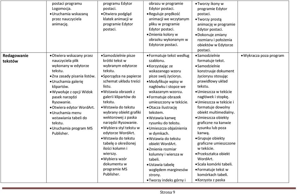 Otwiera podgląd klatek animacji w programie Edytor postaci. Samodzielnie pisze krótki tekst w wybranym edytorze Sporządza na papierze schemat układu treści listu.