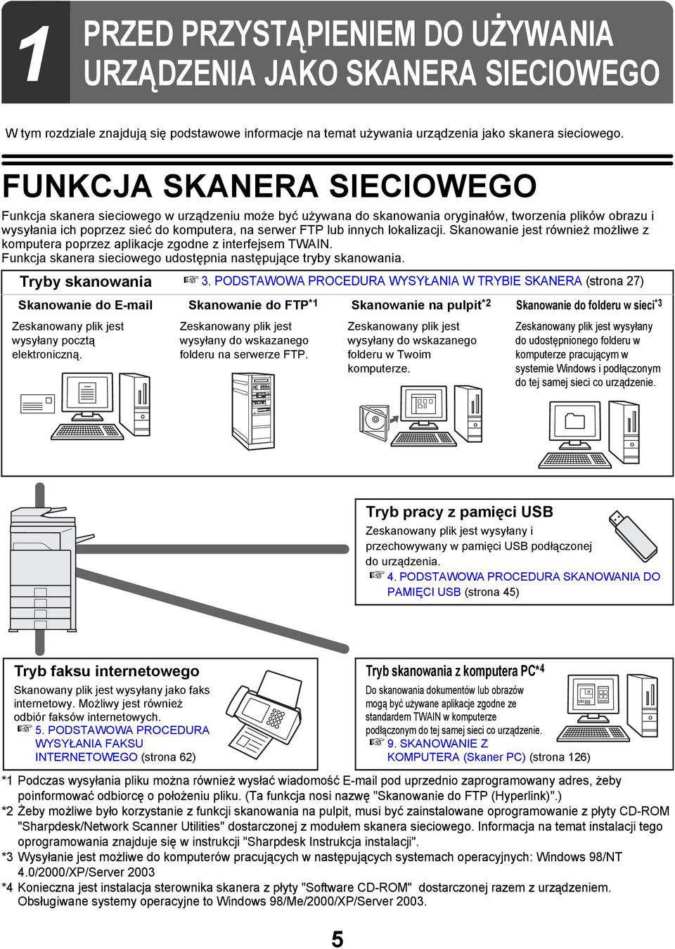 innych lokalizacji. Skanowanie jest również możliwe z komputera poprzez aplikacje zgodne z interfejsem TWAIN. Funkcja skanera sieciowego udostępnia następujące tryby skanowania. Tryby skanowania 3.