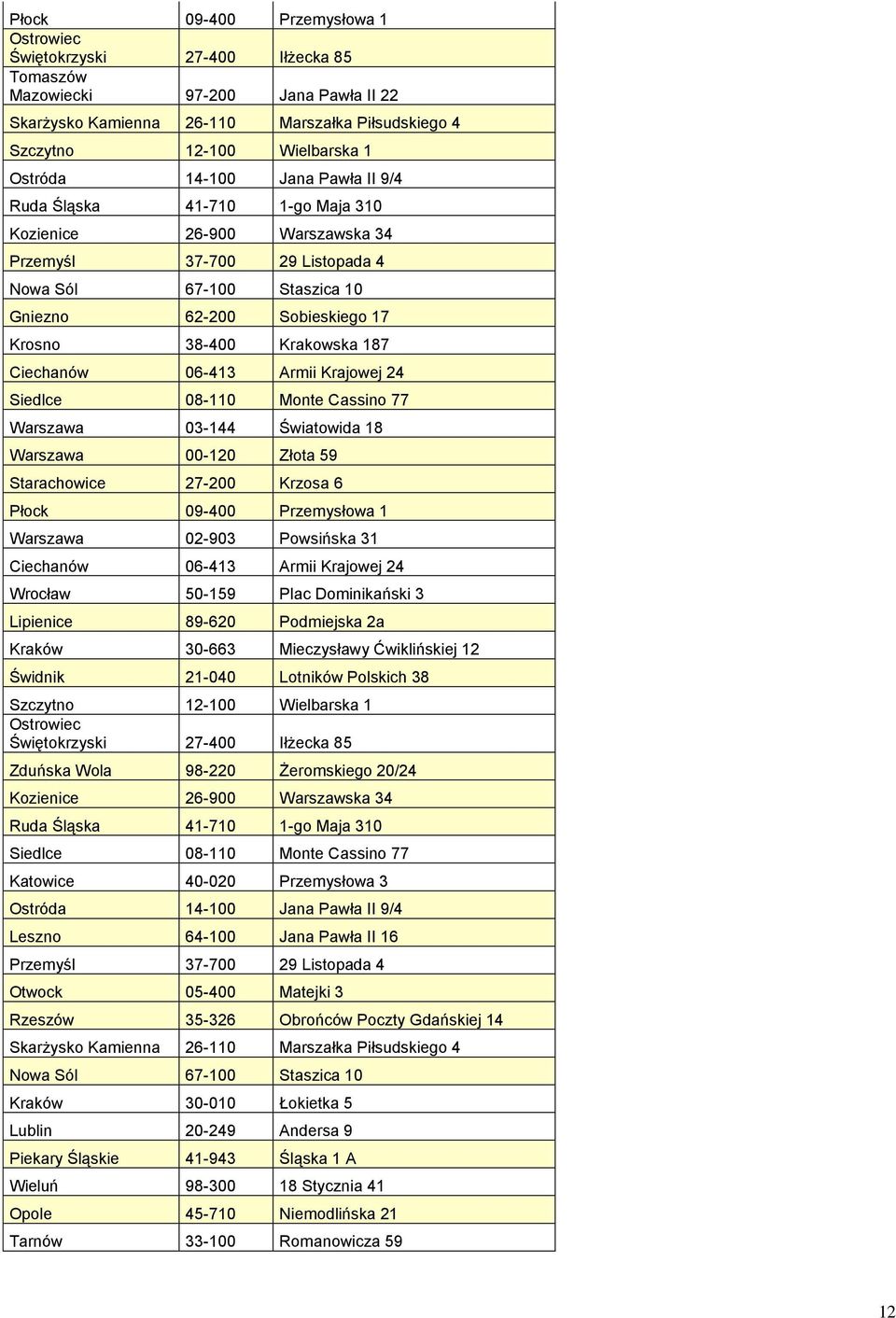 Krakowska 187 Ciechanów 06-413 Armii Krajowej 24 Siedlce 08-110 Monte Cassino 77 Warszawa 03-144 Światowida 18 Warszawa 00-120 Złota 59 Starachowice 27-200 Krzosa 6 Płock 09-400 Przemysłowa 1