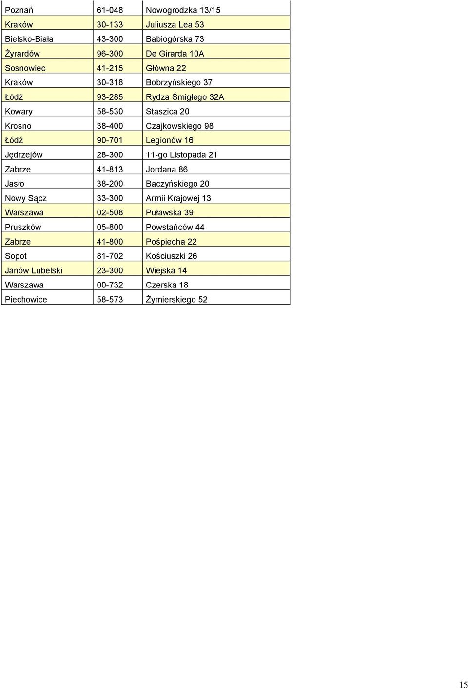 28-300 11-go Listopada 21 Zabrze 41-813 Jordana 86 Jasło 38-200 Baczyńskiego 20 Nowy Sącz 33-300 Armii Krajowej 13 Warszawa 02-508 Puławska 39 Pruszków