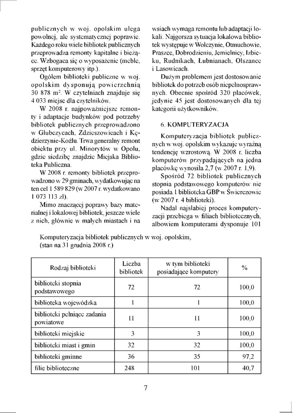 W 2008 r. najpoważniejsze remonty i adaptacje budynków pod potrzeby bibliotek publicznych przeprowadzono w Głubczycach, Zdzieszowicach i Kędzierzynie-Koźlu. Trwa generalny remont obiektu przy ul.