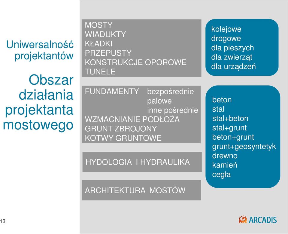 ZBROJONY KOTWY GRUNTOWE HYDOLOGIA I HYDRAULIKA ARCHITEKTURA MOSTÓW kolejowe drogowe dla pieszych dla