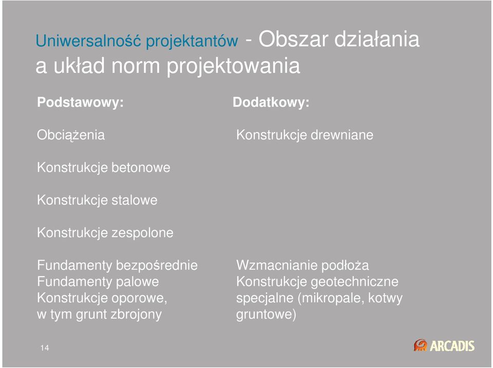 Konstrukcje zespolone Fundamenty bezpośrednie Fundamenty palowe Konstrukcje oporowe, w tym