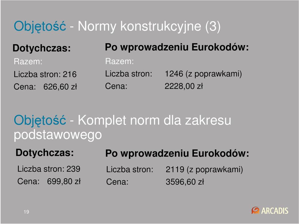 zł Objętość - Komplet norm dla zakresu podstawowego Dotychczas: Po wprowadzeniu