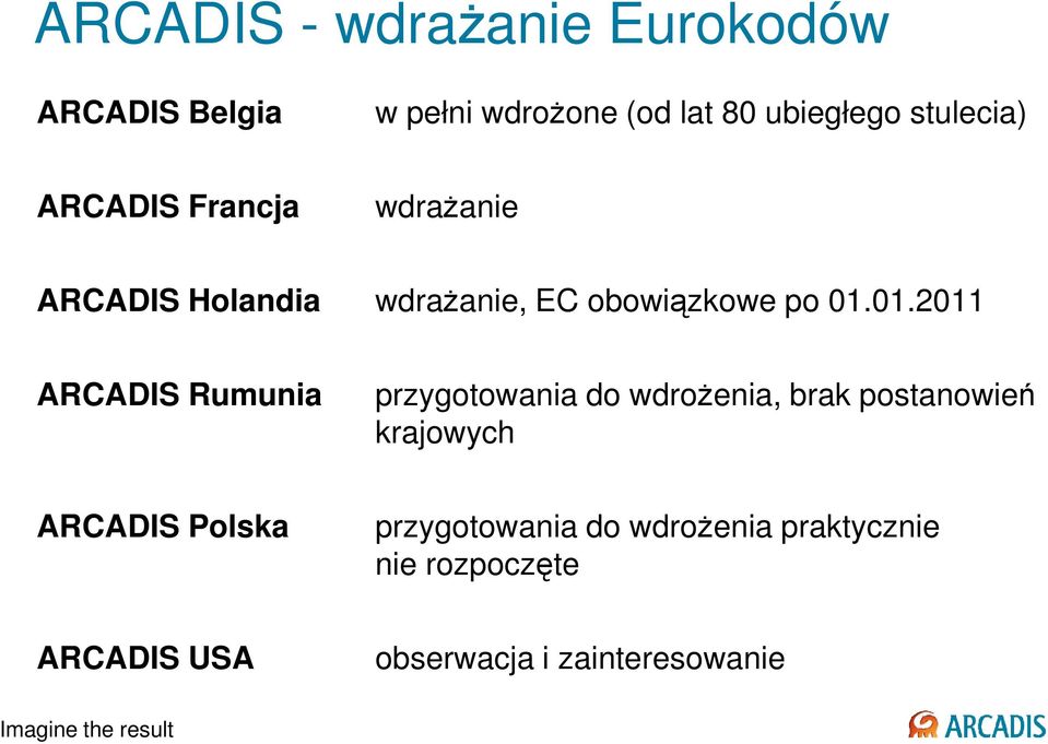 01.2011 ARCADIS Rumunia przygotowania do wdroŝenia, brak postanowień krajowych ARCADIS Polska