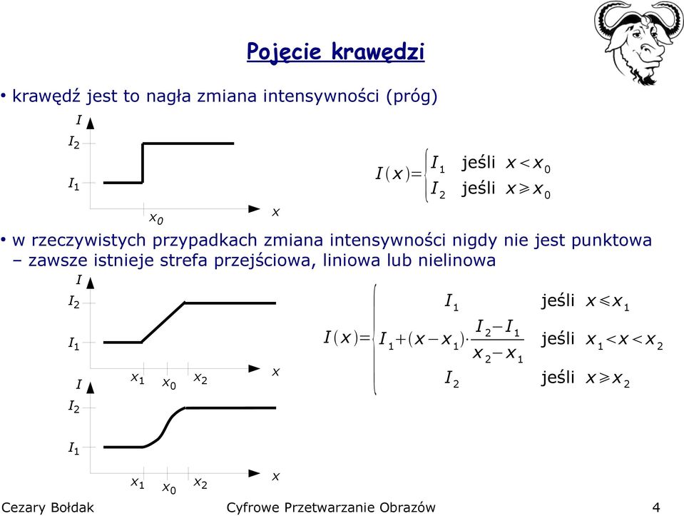 nigdy nie jest punktowa zawsze istnieje strefa przejściowa, liniowa lub nielinowa