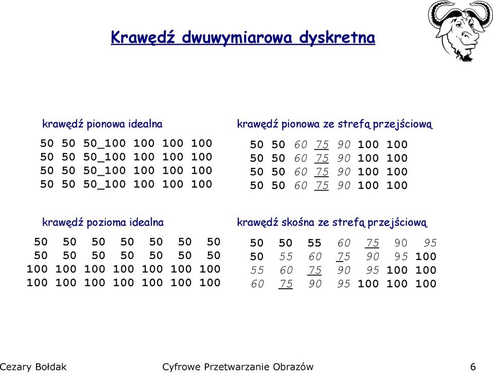 krawędź pozioma idealna 6 6 6 6 7 7 7 7 9 9 9 9