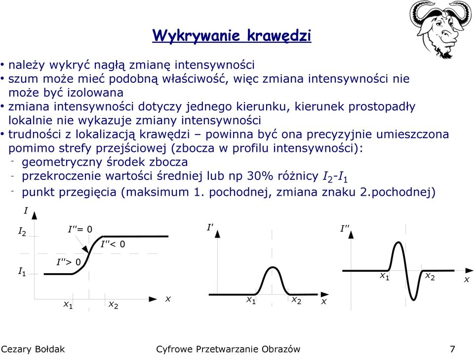 powinna być ona precyzyjnie umieszczona pomimo strefy przejściowej (zbocza w profilu intensywności): geometryczny środek zbocza przekroczenie