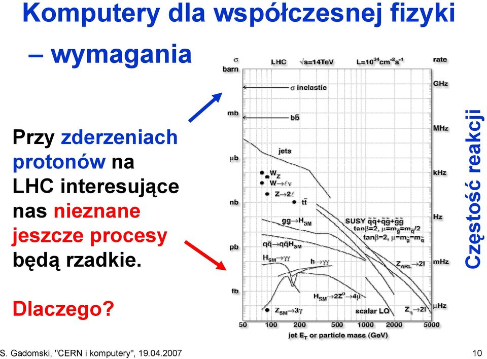 nieznane jeszcze procesy będą rzadkie.