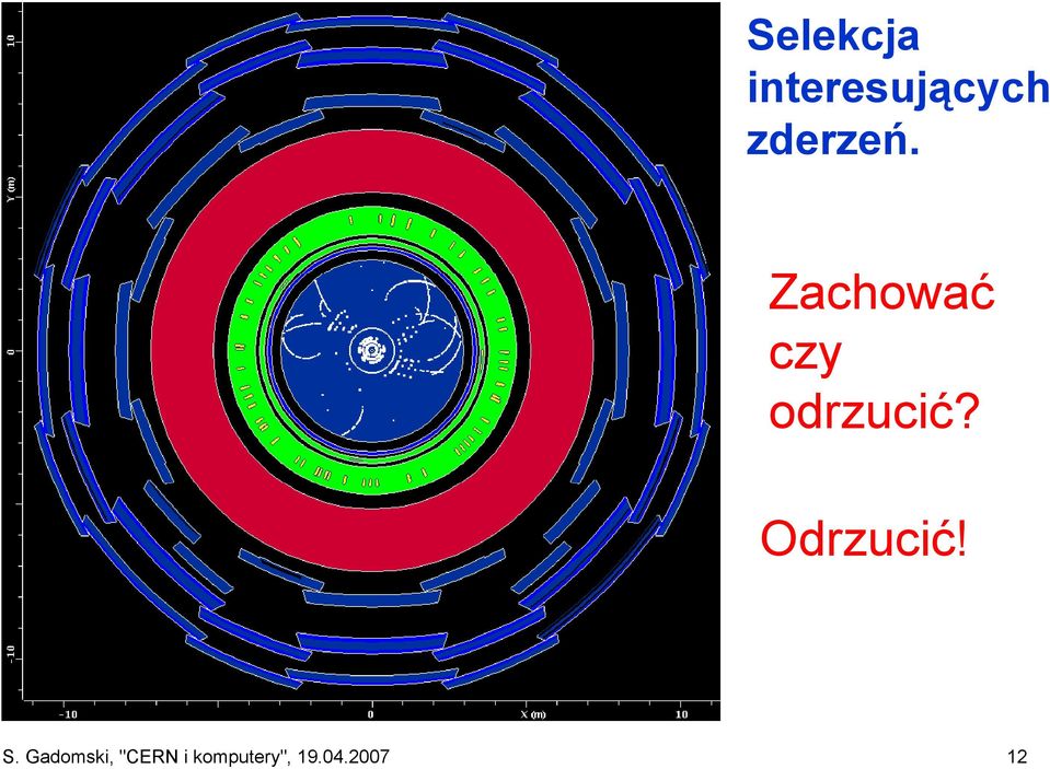 Zachować ć czy odrzucić?