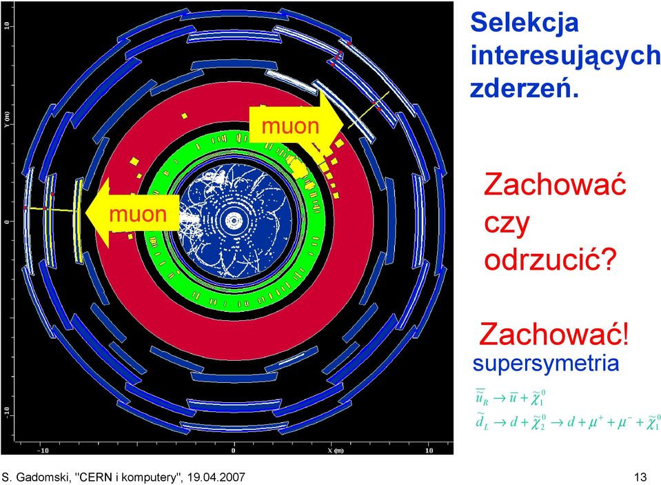 ć czy odrzucić? Zachować!