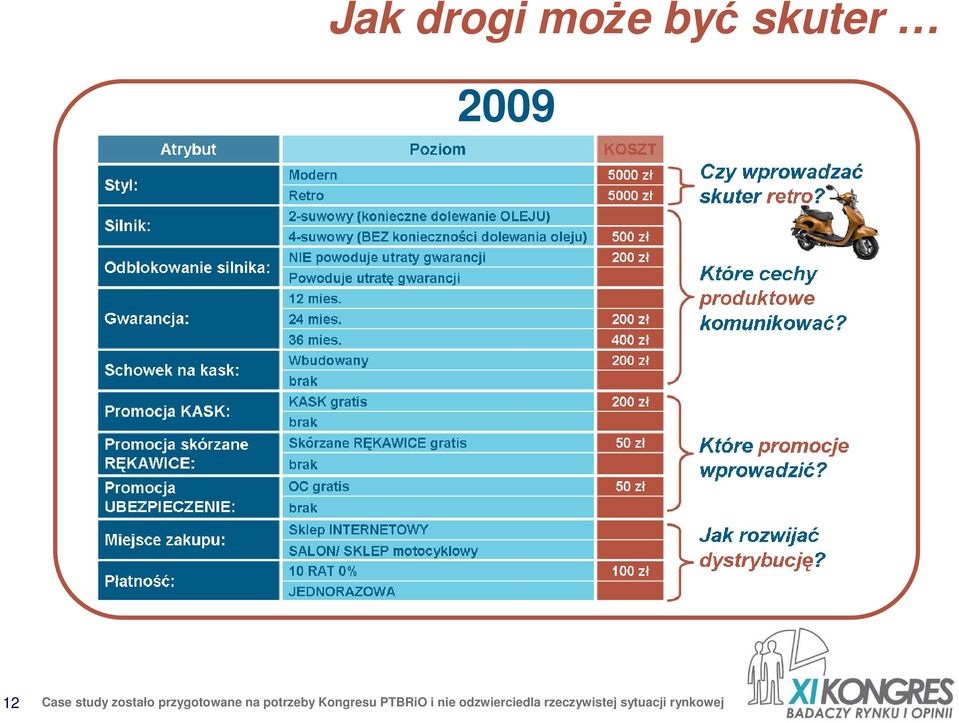 potrzeby Kongresu PTBRiO i nie