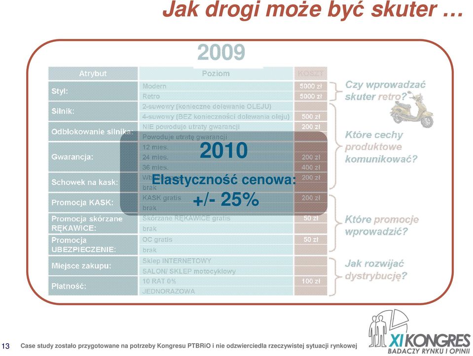 zostało przygotowane na potrzeby Kongresu