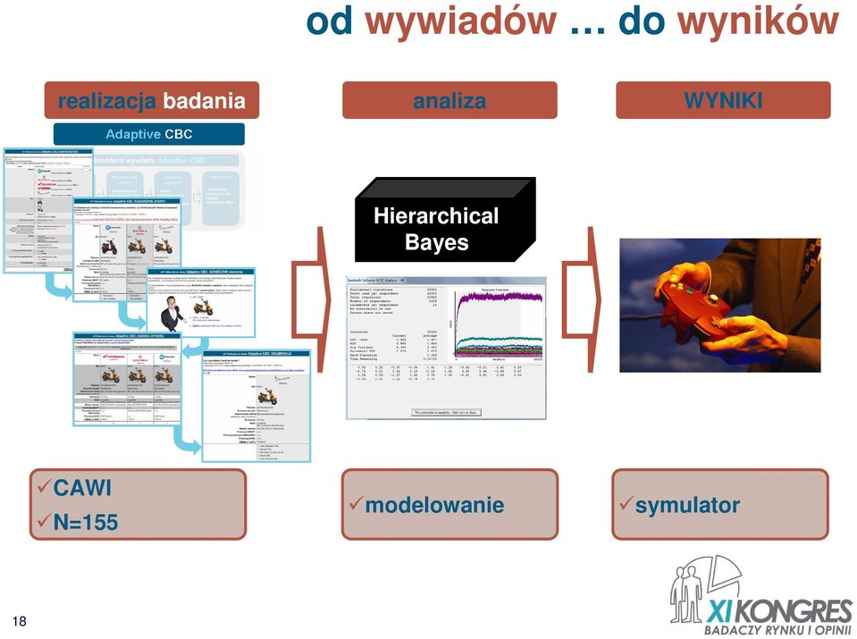 WYNIKI Hierarchical Bayes