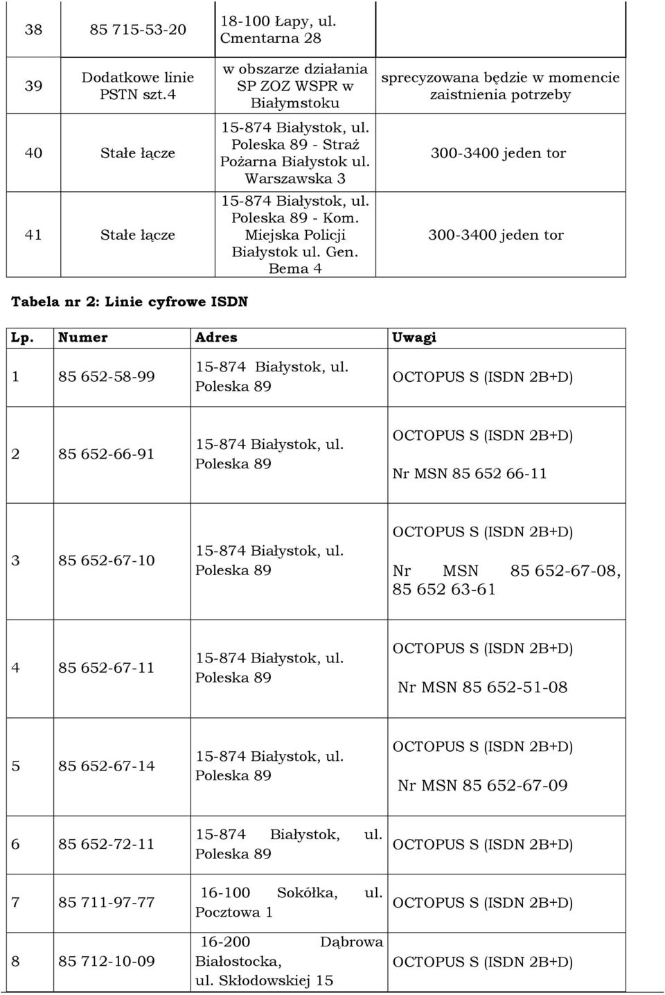 Bema 4 sprecyzowana będzie w momencie zaistnienia potrzeby 300-3400 jeden tor 300-3400 jeden tor Tabela nr 2: Linie cyfrowe ISDN Lp. Numer Adres Uwagi 1 85 652-58-99 15-874 Białystok, ul.