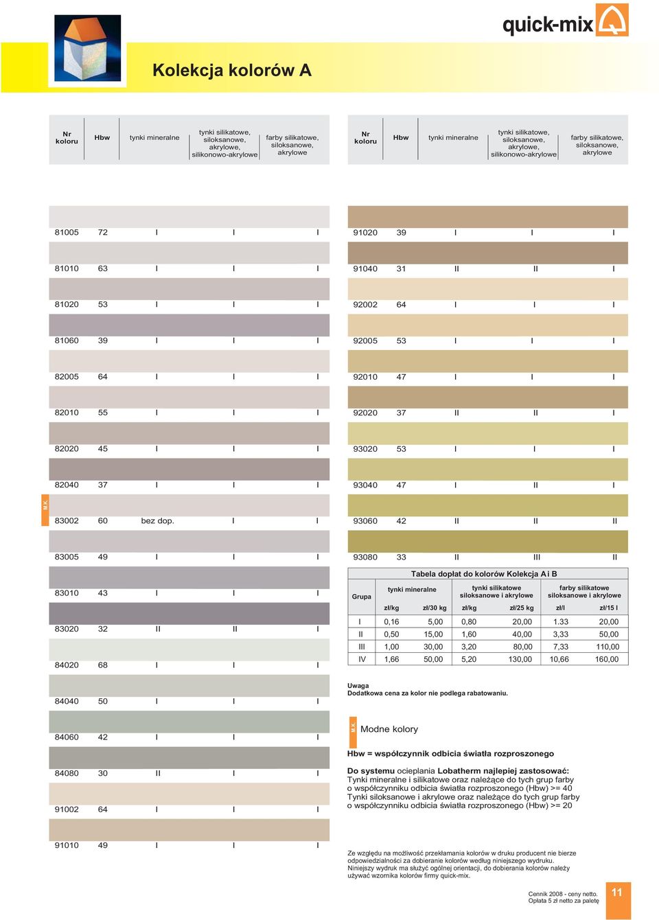 I I 960 4 II II II 80 49 I I I 980 33 II III II Tabela dop³at do kolorów Kolekcja i 80 43 I I I tynki ineralne z³/kg z³/ kg tynki silikatowe siloksanowe i z³/kg z³/ kg farby silikatowe siloksanowe i