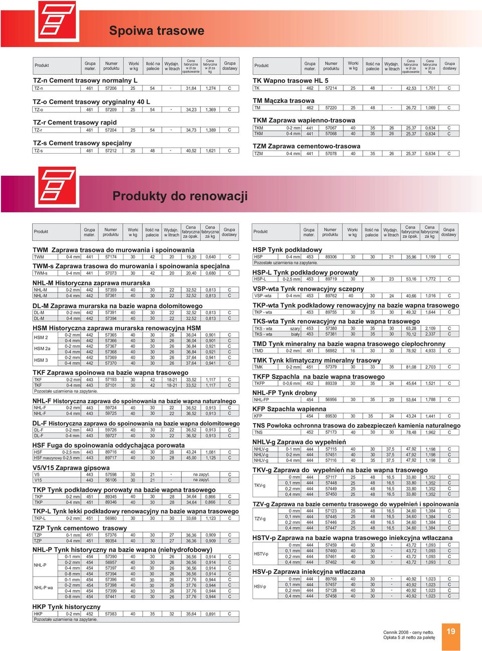 specjalny TZs 46 7 4 34,73,,389,6 TKM Zaprawa wapiennotrasowa TKM 0 TKM 04 7067 7068 TZM Zaprawa ceentowotrasowa TZM 04 44 44 44 7078 6 6 6,37,37,37 0,634 0,634 0,634 y do renowacji ater.