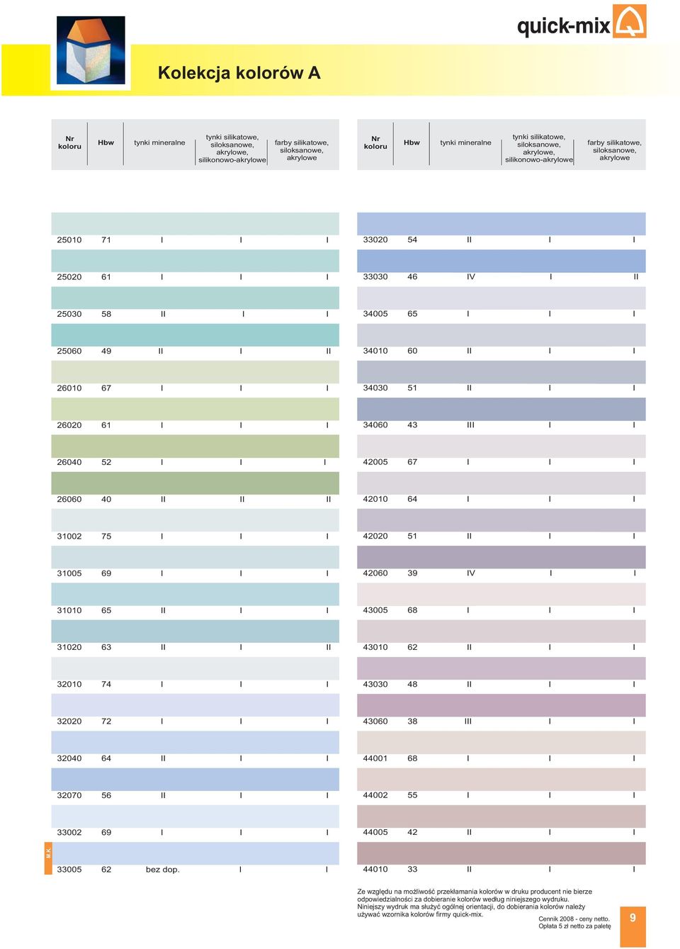 68 I I I 300 63 II I II 40 6 II I I 300 74 I I I 4 II I I 300 7 I I I 460 38 III I I 30 64 II I I 40 68 I I I 3070 6 II I I 40 I I I 30 69 I I I 40 4 II I I M.K. 30 6 bez dop.