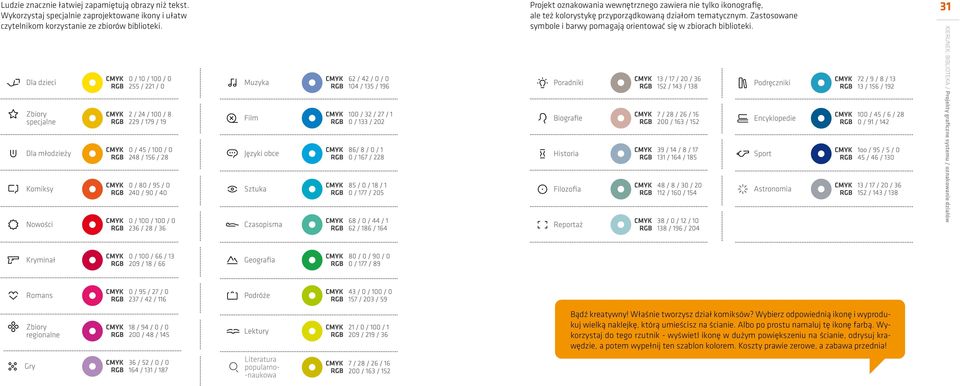 Zastosowane symbole i barwy pomagają orientować się w zbiorach biblioteki. 31 KIERUNEK: BIBLIOTEKA / Projekty graficzne systemu / oznakowanie działów Bądź kreatywny!