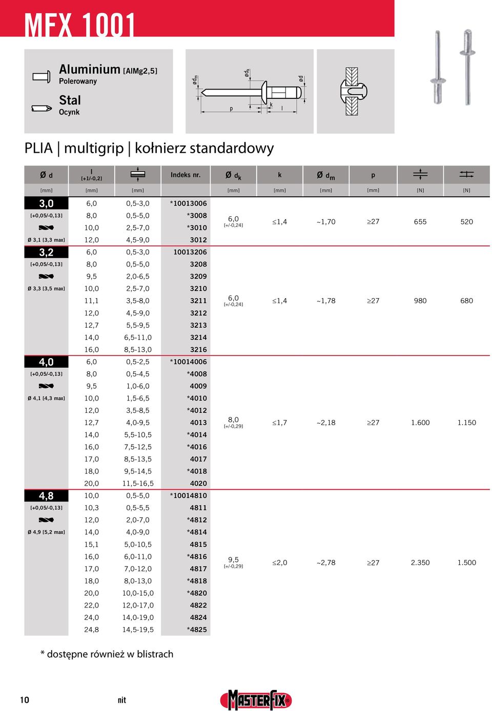 [+0,05/-0,13] 8,0 0,5-5,0 3208 9,5 2,0-6,5 3209 Ø 3,3 [3,5 max] 10,0 2,5-7,0 3210 11,1 3,5-8,0 3211 12,0 4,5-9,0 3212 12,7 5,5-9,5 3213 14,0 6,5-11,0 3214 16,0 8,5-13,0 3216 4,0 6,0 0,5-2,5 *10014006