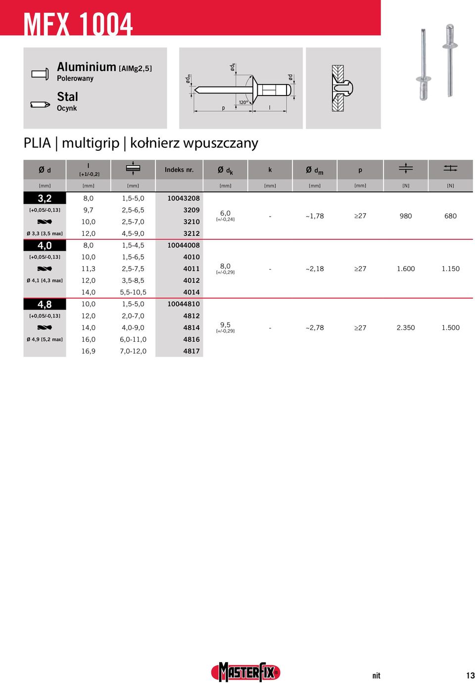 3212 4,0 8,0 1,5-4,5 10044008 [+0,05/-0,13] 10,0 1,5-6,5 4010 11,3 2,5-7,5 4011 Ø 4,1 [4,3 max] 12,0 3,5-8,5 4012 14,0 5,5-10,5 4014 4,8 10,0 1,5-5,0