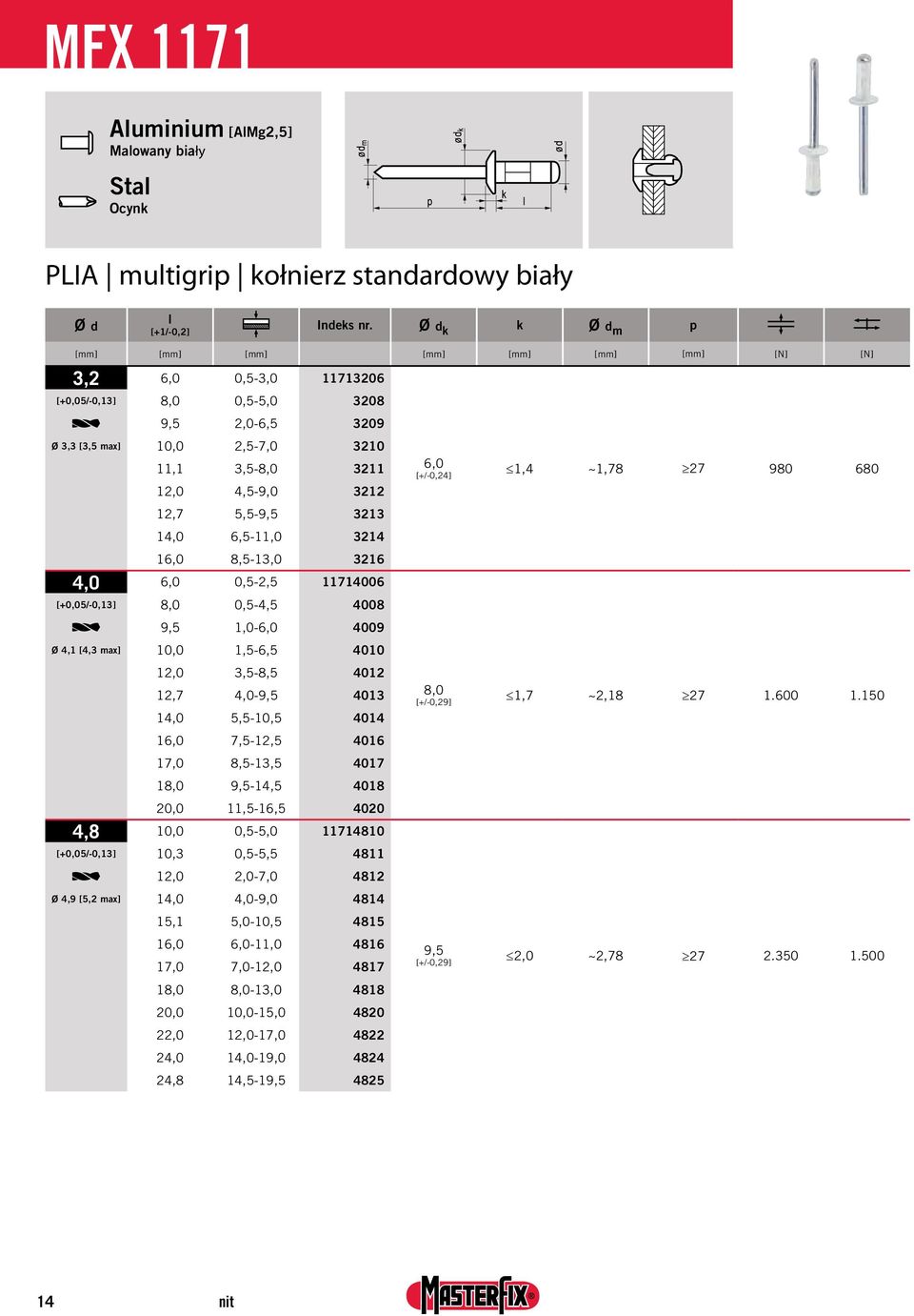 5,5-9,5 3213 14,0 6,5-11,0 3214 16,0 8,5-13,0 3216 4,0 6,0 0,5-2,5 11714006 [+0,05/-0,13] 8,0 0,5-4,5 4008 9,5 1,0-6,0 4009 Ø 4,1 [4,3 max] 10,0 1,5-6,5 4010 12,0 3,5-8,5 4012 12,7 4,0-9,5 4013 14,0