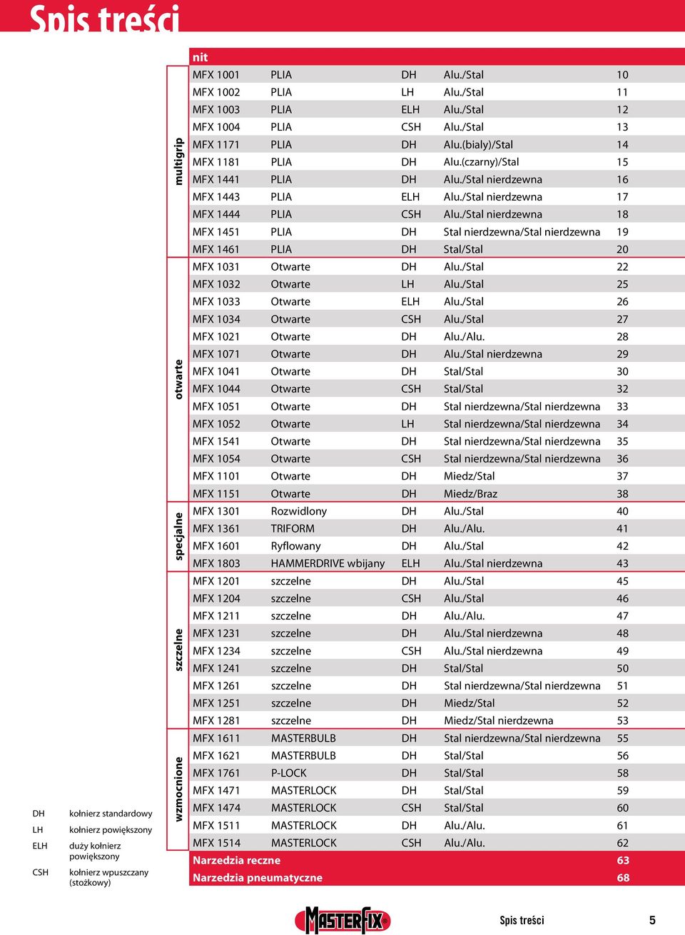 / nierdzewna 18 MFX 1451 PLIA DH nierdzewna/ nierdzewna 19 MFX 1461 PLIA DH / 20 MFX 1031 Otwarte DH Au./ 22 MFX 1032 Otwarte LH Au./ 25 MFX 1033 Otwarte ELH Au./ 26 MFX 1034 Otwarte CSH Au.