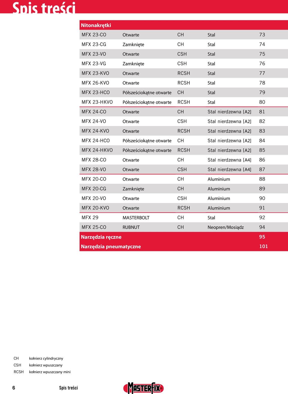 MFX 24-HCO Półsześciokątne otwarte CH nierdzewna [A2] 84 MFX 24-HKVO Półsześciokątne otwarte RCSH nierdzewna [A2] 85 MFX 28-CO Otwarte CH nierdzewna [A4] 86 MFX 28-VO Otwarte CSH nierdzewna [A4] 87