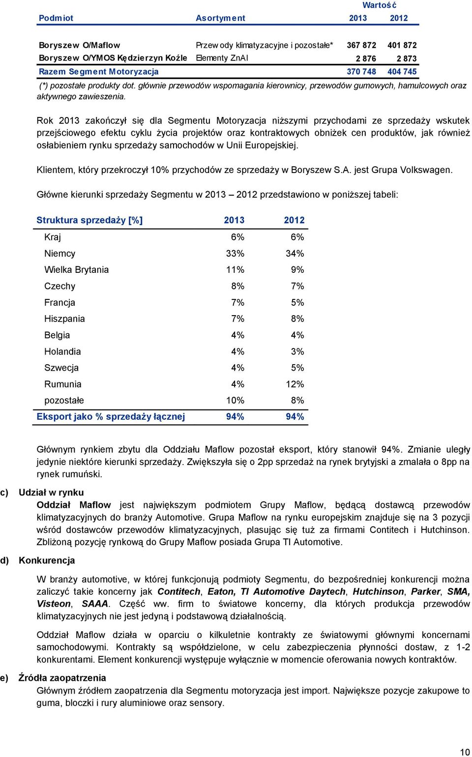 Rok 2013 zakończył się dla Segmentu Motoryzacja niższymi przychodami ze sprzedaży wskutek przejściowego efektu cyklu życia projektów oraz kontraktowych obniżek cen produktów, jak również osłabieniem