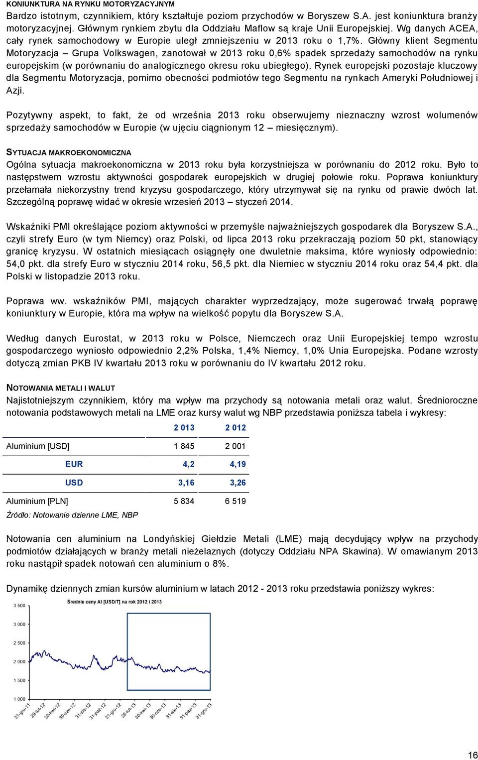 Główny klient Segmentu Motoryzacja Grupa Volkswagen, zanotował w 2013 roku 0,6% spadek sprzedaży samochodów na rynku europejskim (w porównaniu do analogicznego okresu roku ubiegłego).