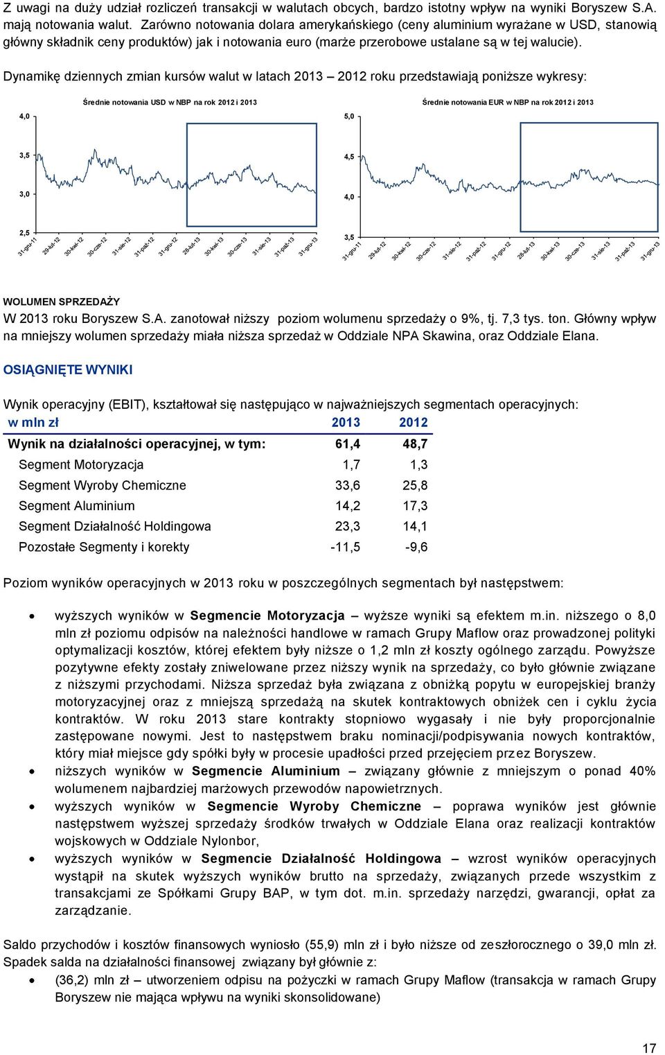 Dynamikę dziennych zmian kursów walut w latach 2013 2012 roku przedstawiają poniższe wykresy: 4,0 Średnie notowania USD w NBP na rok 2012 i 2013 5,0 Średnie notowania EUR w NBP na rok 2012 i 2013 3,5