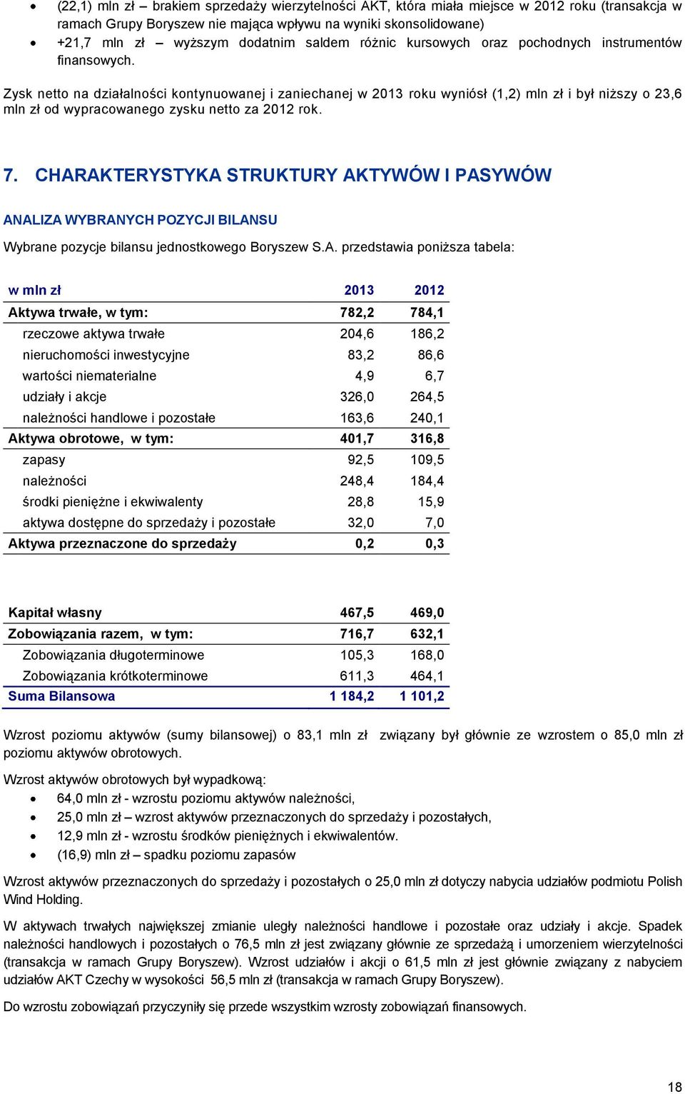 Zysk netto na działalności kontynuowanej i zaniechanej w 2013 roku wyniósł (1,2) mln zł i był niższy o 23,6 mln zł od wypracowanego zysku netto za 2012 rok. 7.