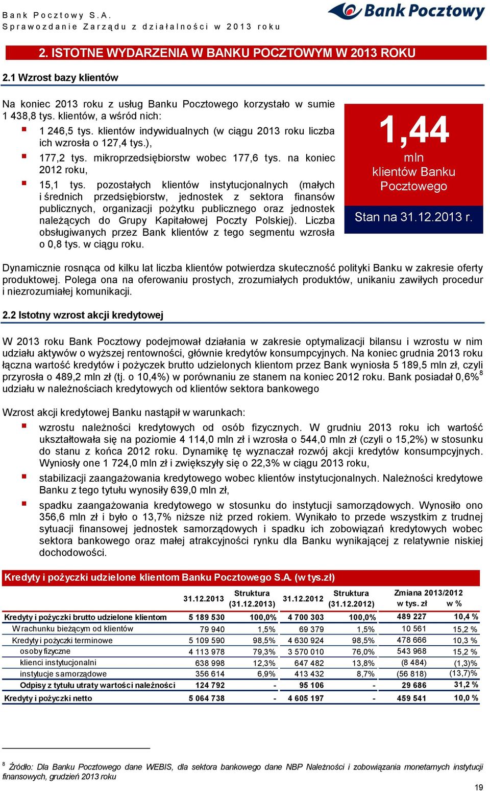 pozostałych klientów instytucjonalnych (małych i średnich przedsiębiorstw, jednostek z sektora finansów publicznych, organizacji pożytku publicznego oraz jednostek należących do Grupy Kapitałowej