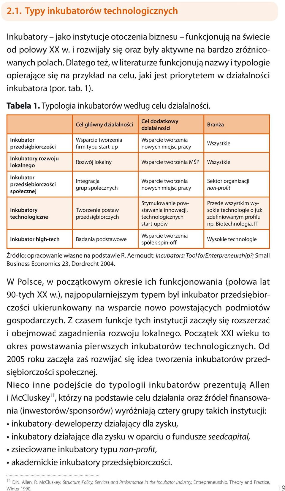 Typologia inkubatorów według celu działalności.