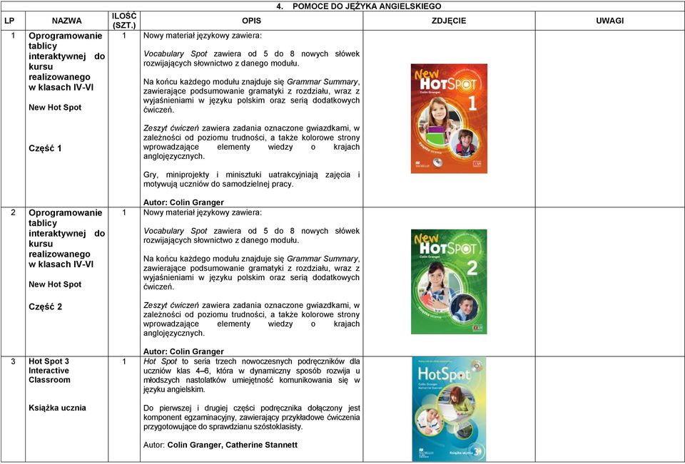 Na końcu każdego modułu znajduje się Grammar Summary, zawierające podsumowanie gramatyki z rozdziału, wraz z wyjaśnieniami w języku polskim oraz serią dodatkowych ćwiczeń.