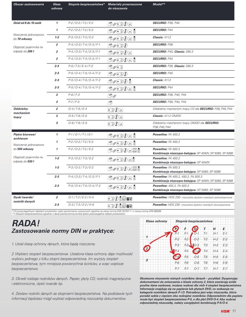 2 2 P-4 / O-3 / T-4 / E-3 / F-1 SECURIO: P36 2 P-4 / O-3 / T-4 / E-3 / F-1 SECURIO: P40, Classic: 390.3 2 P-4 / O-3 / T-4 / E-3 / F-1 SECURIO: P44 2-3 P-5 / T-5 / E-4 / F-2 SECURIO: P36, Classic: 390.