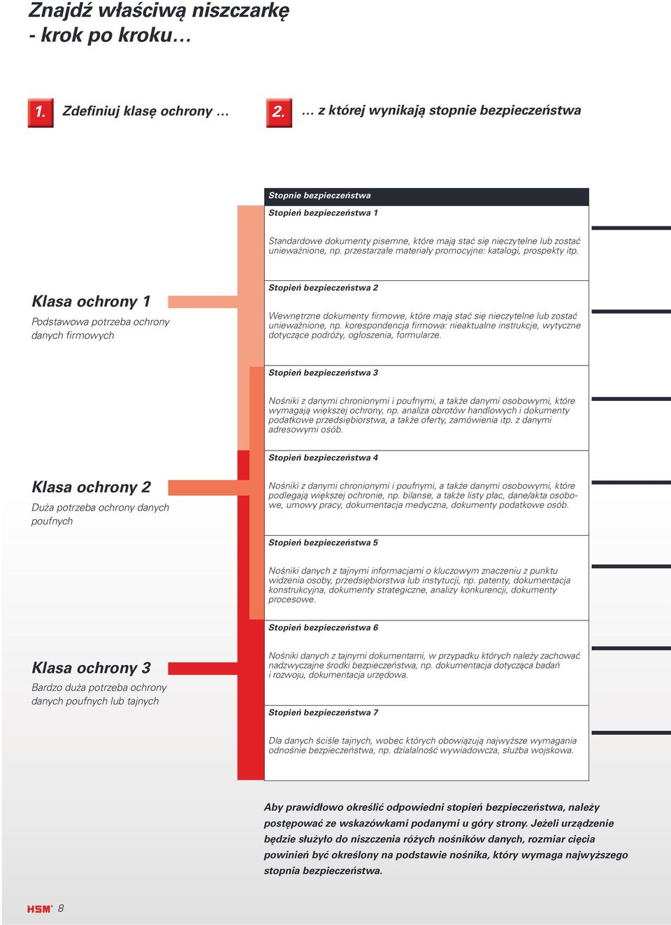 przestarzałe promocyjne: katalogi, prospekty itp.