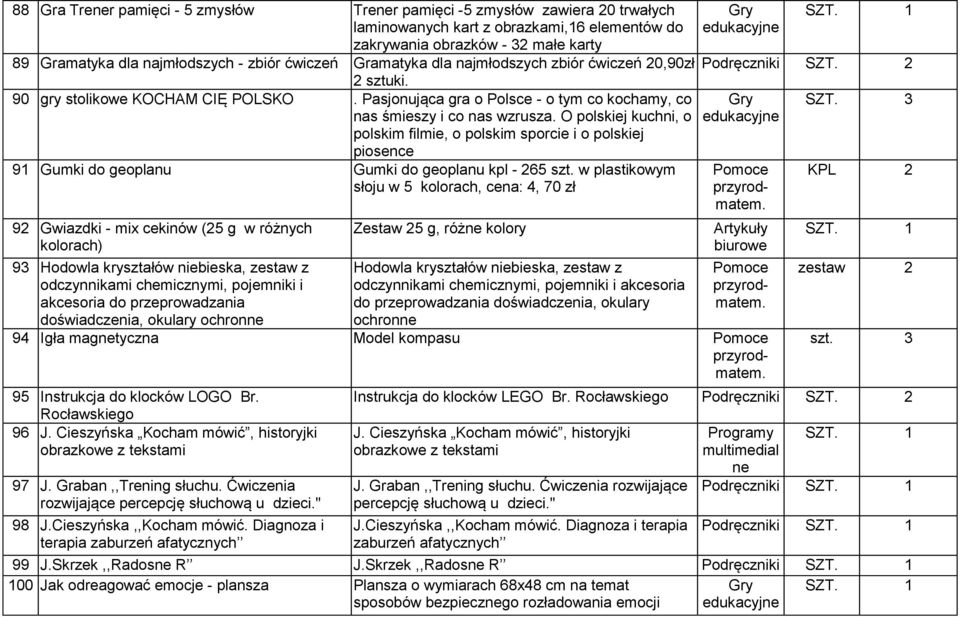 O polskiej kuchni, o polskim filmie, o polskim sporcie i o polskiej piosence 91 Gumki do geoplanu Gumki do geoplanu kpl - 265 szt.