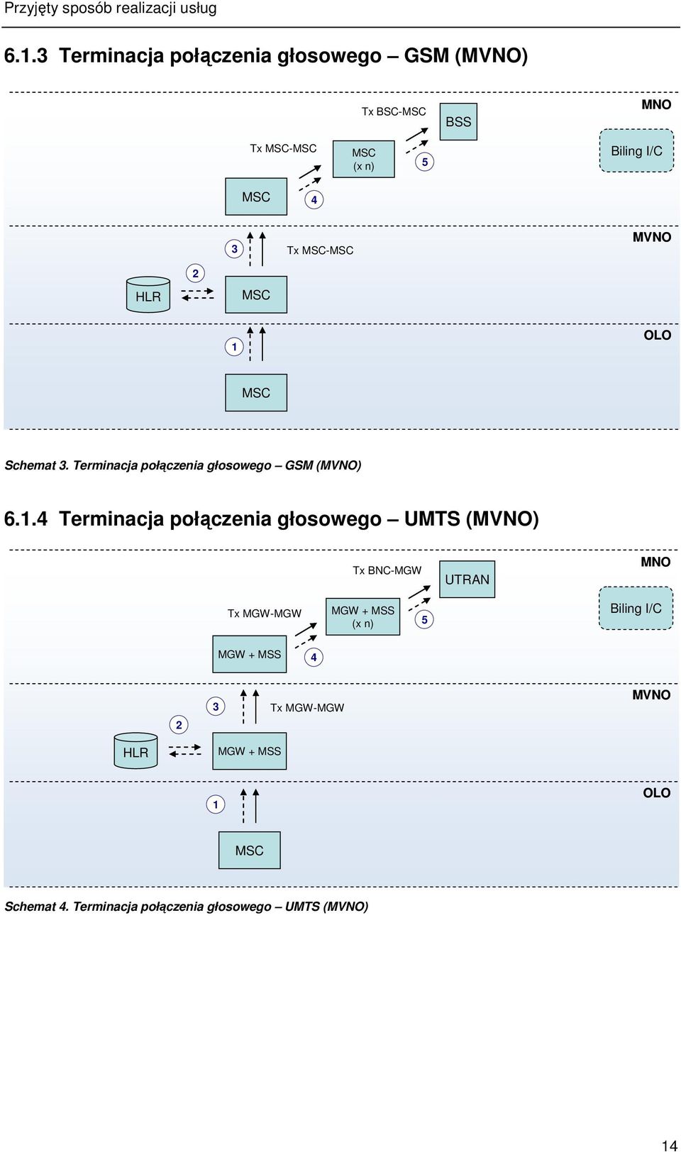 MSC-MSC MVNO HLR 2 MSC 1 