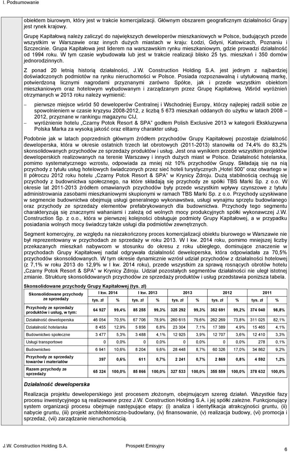 Szczecinie. Grupa Kapitałowa jest liderem na warszawskim rynku mieszkaniowym, gdzie prowadzi działalność od 1994 roku. W tym czasie wybudowała lub jest w trakcie realizacji blisko 25 tys.