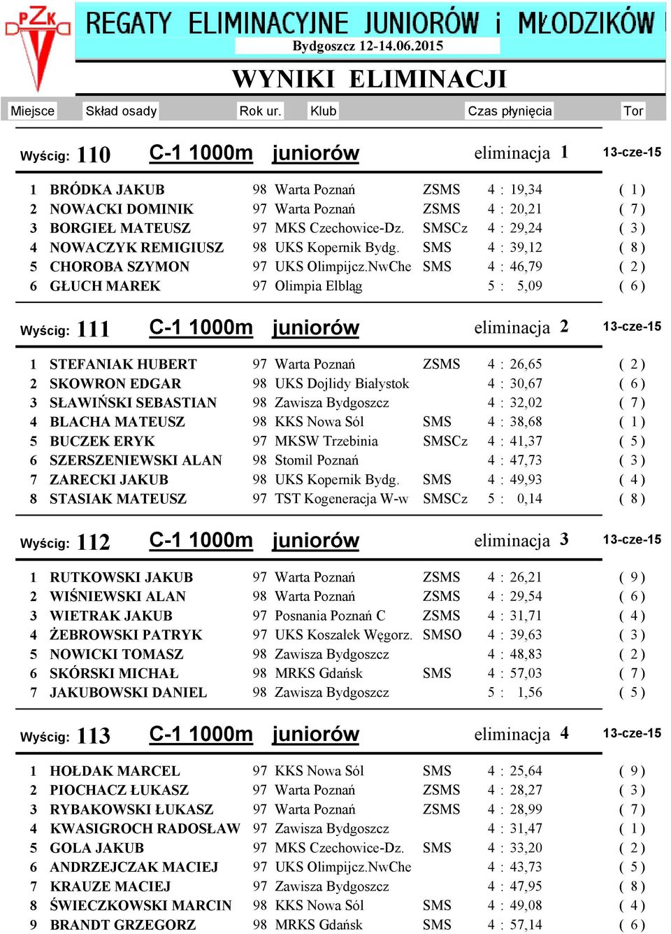SMSCz 4 : 29,24 4 NOWACZYK REMIGIUSZ 98 UKS Kopernik Bydg. SMS 4 : 39,12 5 CHOROBA SZYMON UKS Olimpijcz.