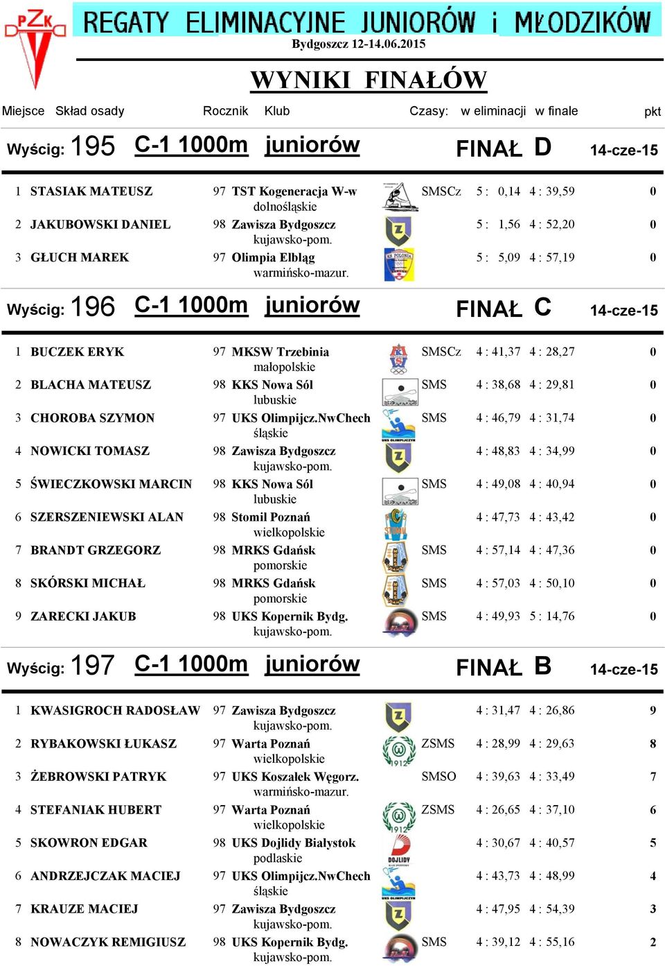 DANIEL 98 Zawisza Bydgoszcz 5: 1,56 4 : 52,2 3 GŁUCH MAREK Olimpia Elbląg 5: 5,9 4 : 57,19 warmińsko-mazur.