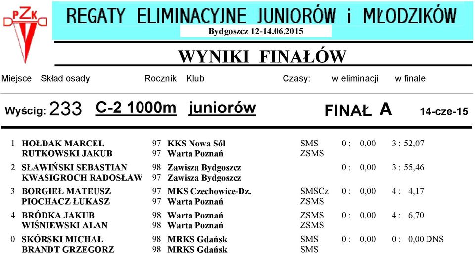 RUTKOWSKI JAKUB 2 SŁAWIŃSKI SEBASTIAN KWASIGROCH RADOSŁAW 3 BORGIEŁ MATEUSZ PIOCHACZ ŁUKASZ 4 BRÓDKA JAKUB WIŚNIEWSKI ALAN SKÓRSKI MICHAŁ