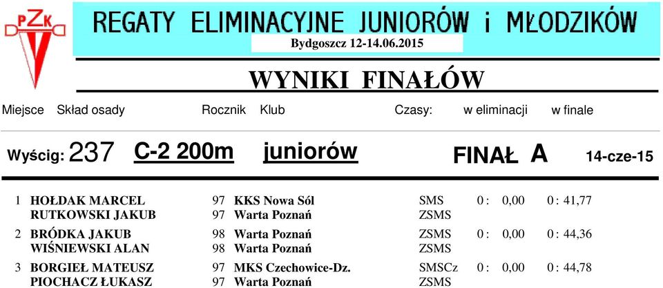 2m juniorów FINAŁ A 1 HOŁDAK MARCEL RUTKOWSKI JAKUB 2 BRÓDKA JAKUB WIŚNIEWSKI ALAN 3 BORGIEŁ