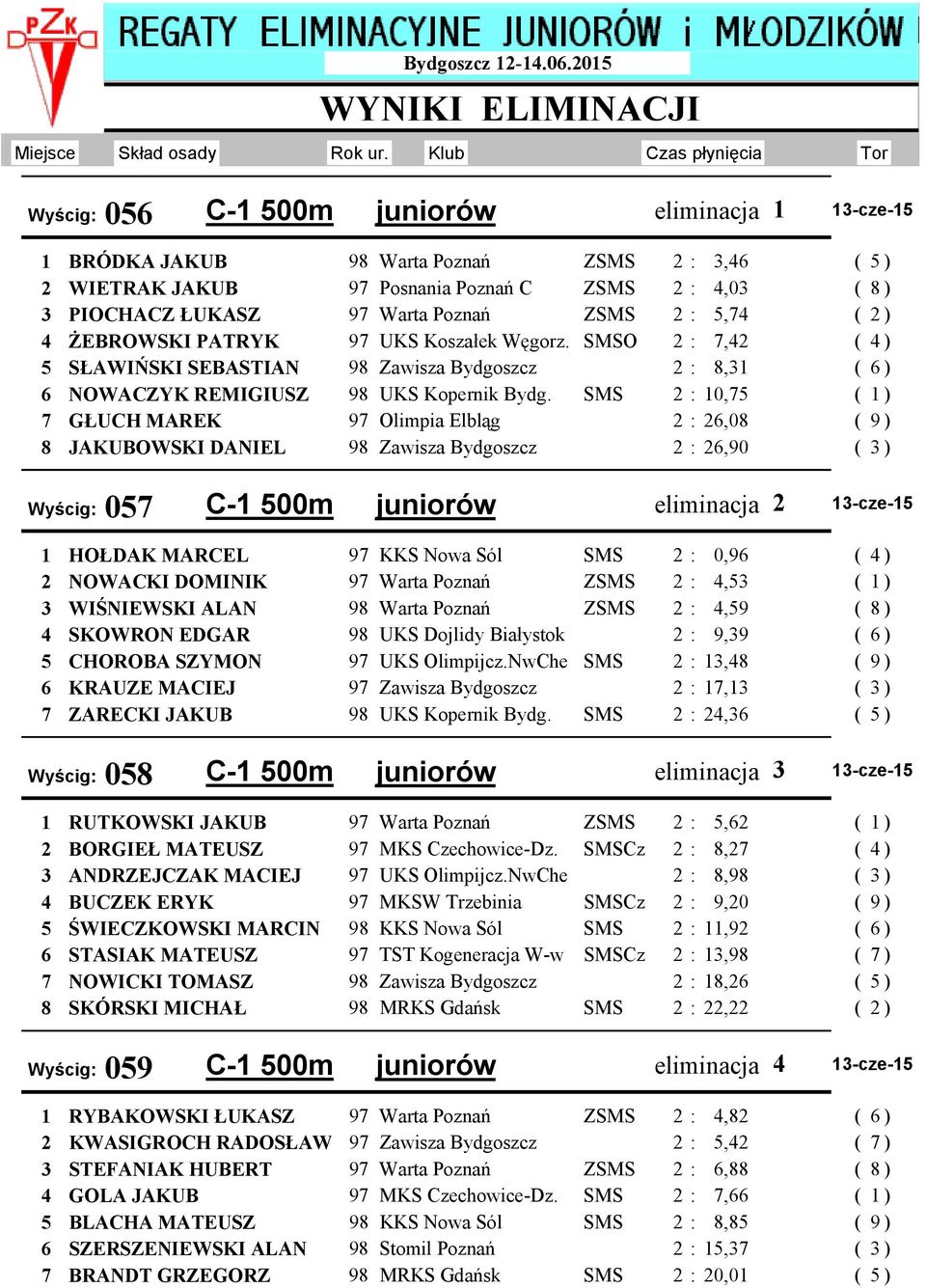 : 5,74 4 ŻEBROWSKI PATRYK UKS Koszałek Węgorz. SMSO 2 : 7,42 5 SŁAWIŃSKI SEBASTIAN 98 Zawisza Bydgoszcz 2 : 8,31 6 NOWACZYK REMIGIUSZ 98 UKS Kopernik Bydg.