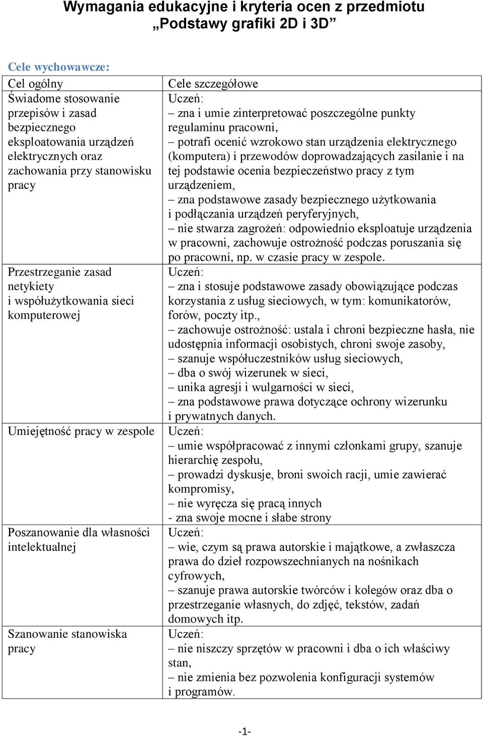 Cele szczegółowe zna i umie zinterpretować poszczególne punkty regulaminu pracowni, potrafi ocenić wzrokowo stan urządzenia elektrycznego (komputera) i przewodów doprowadzających zasilanie i na tej